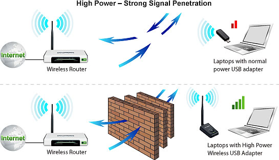 Antenne WiFi USB 150 Mbps pour PC et ordinateur portable pour une meilleure  portée WiFi